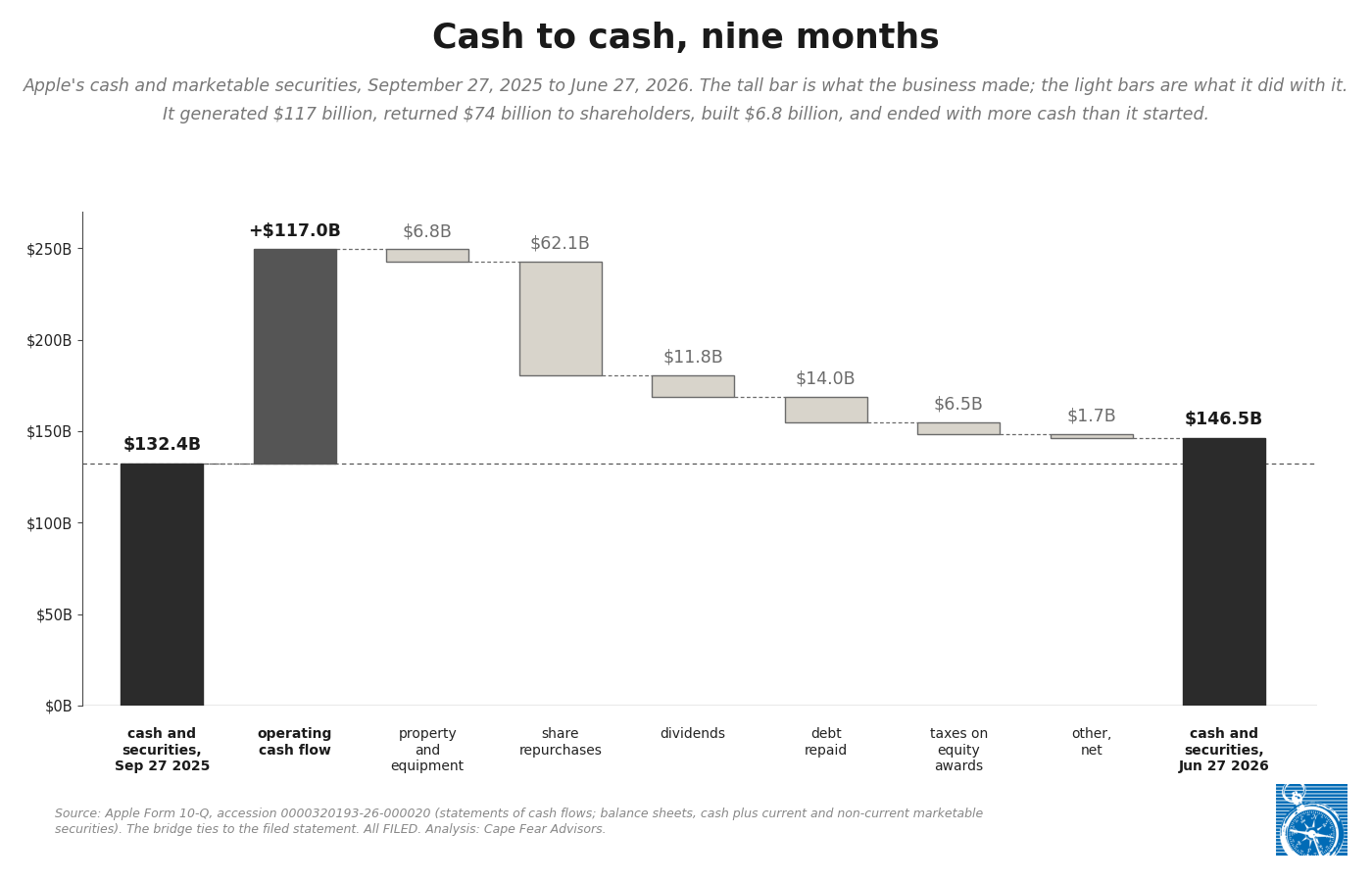 Apple, Adding It Up: The Immaterial Toll Booth