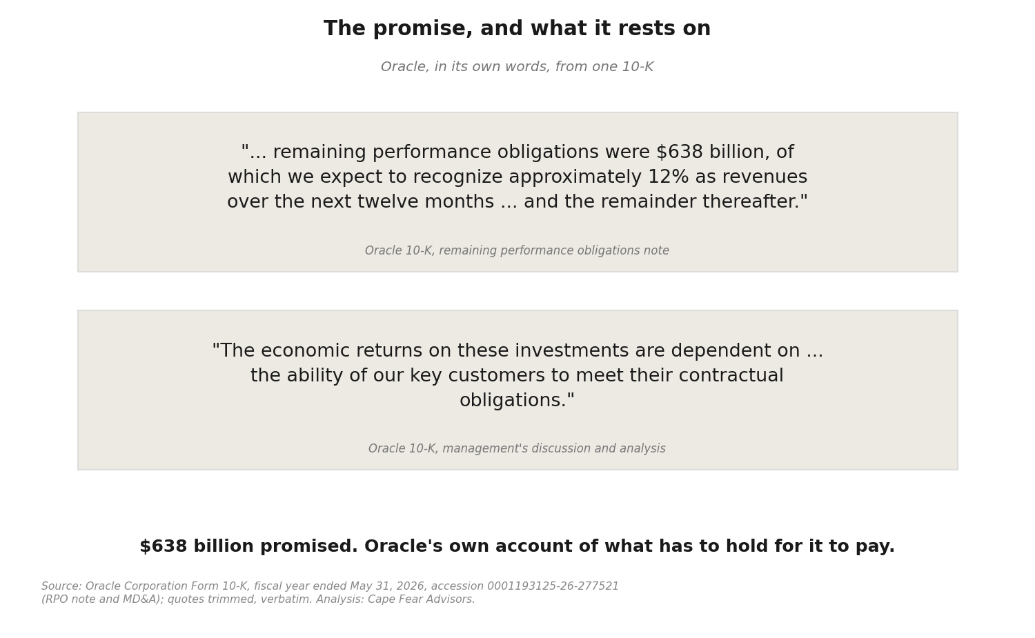 The Quality of Cash: What Has to Happen Next &mdash; the four rungs of cash quality in the AI buildout, from the croupier&rsquo;s dollar to the mark&rsquo;s dollar